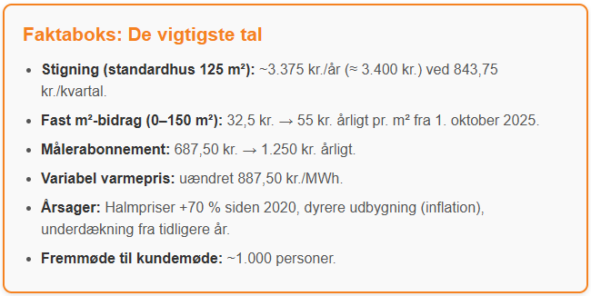 faktaboks omkring nord als fjernvarme